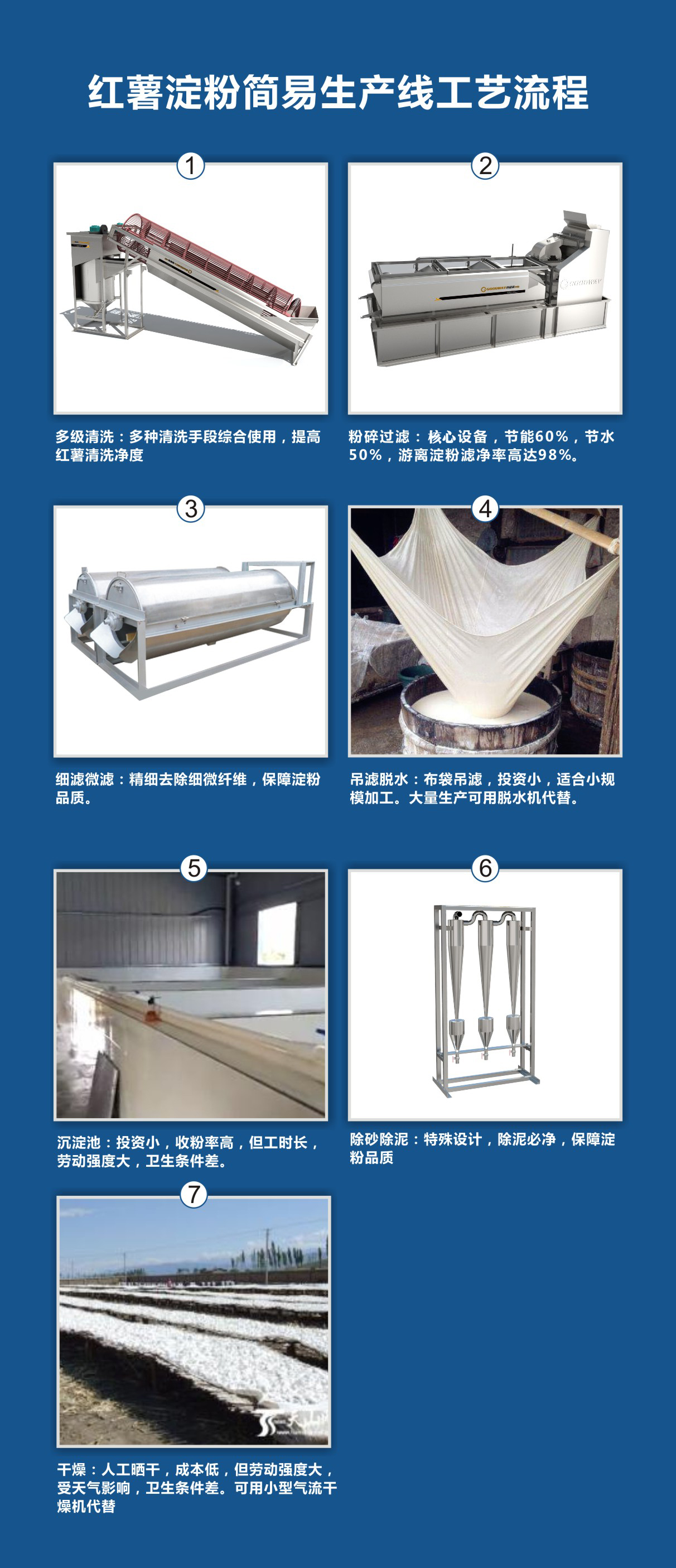 簡(jiǎn)易型紅薯淀粉加工流程 簡(jiǎn)易型紅薯淀粉加工流程